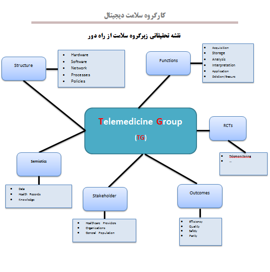 سلامت از راه دور